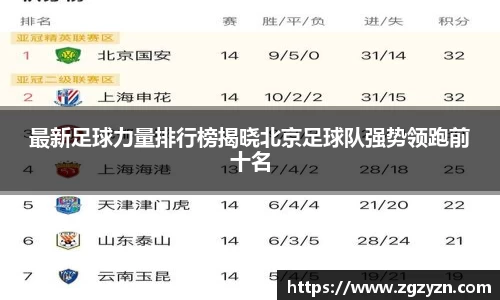最新足球力量排行榜揭晓北京足球队强势领跑前十名